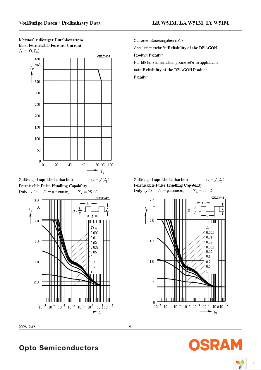 LY W51M-HXJY-36-Z Page 9